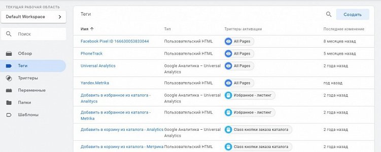 Как провести контекстную кампанию для интернет-магазина