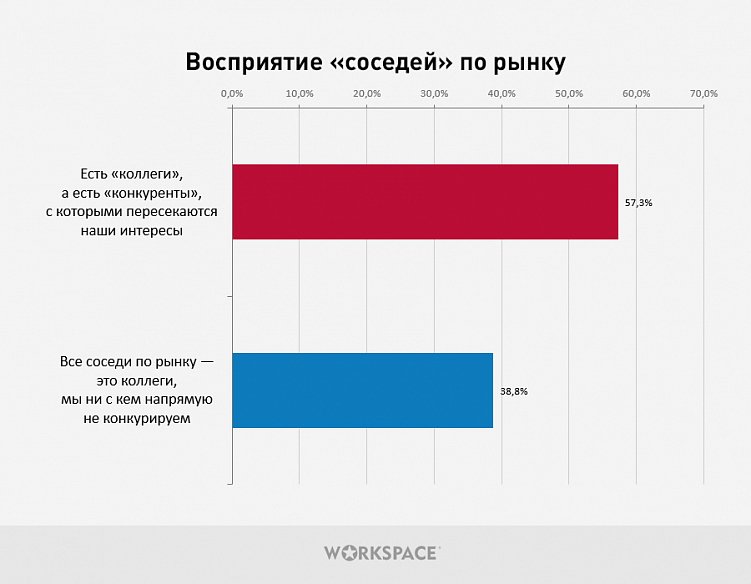 Исследование партнерских отношений между digital-агентствами. С кем и как дружат исполнители?