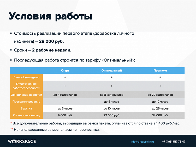 Коммерческое предложение на поддержку сайта – готовый образец КП на техническую поддержку и развитие сайта