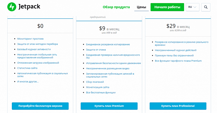 Топ-11 лучших плагинов для Вордпресс в 2020 году