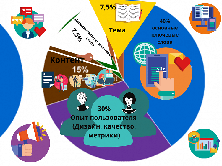 Внешнее SEO и анализ конкурентов: завтра выходим в топ