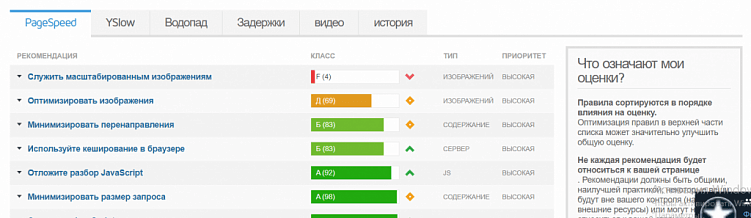 Скорость загрузки сайта: от чего она зависит и как ее увеличить