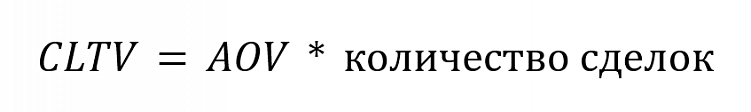 12 важных метрик для владельца интернет-магазина