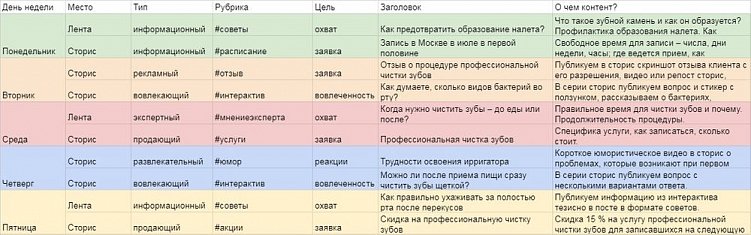 Как вести медицинский Инстаграм: клинике, врачу и всем медикам