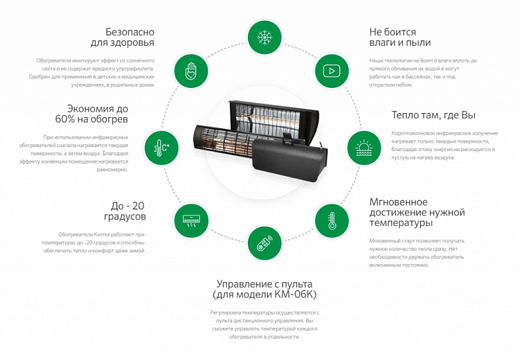 Создаем идеальную структуру лендинга, которая начнет продавать с первых дней