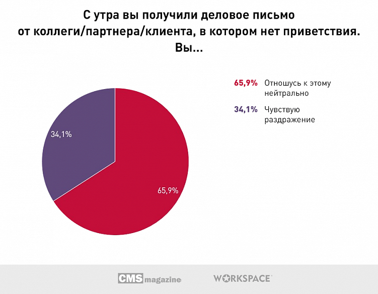 Как не прослыть чудаком на букву м?