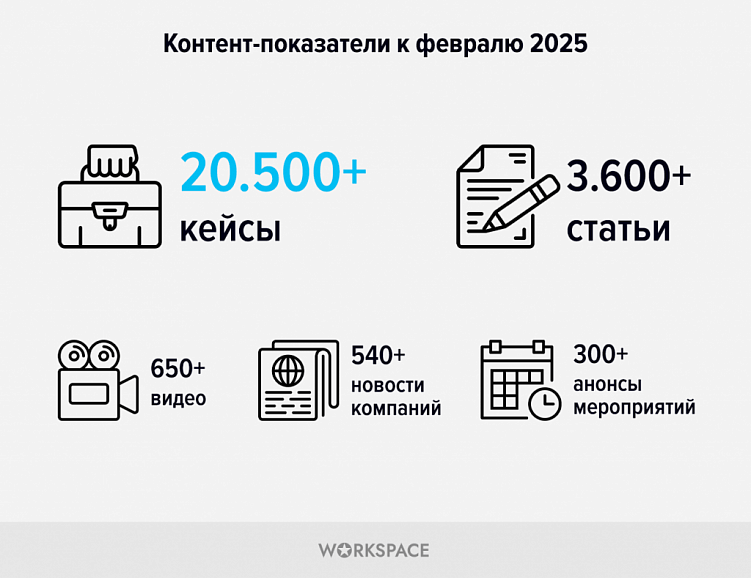 Workspace подвел итоги 2024 года: ключевые цифры