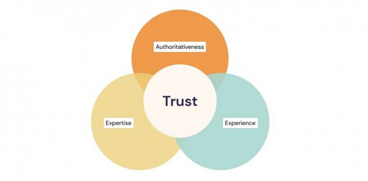 «Белое», «серое» и «черное» SEO-продвижение в 2023 году