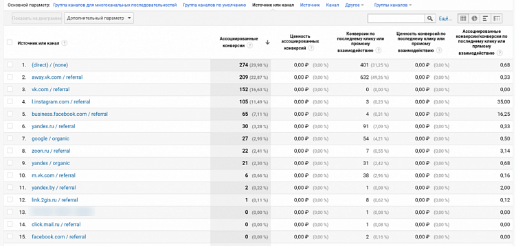 Советы от монстров таргета из Convert Monster:  5 инструментов аналитики, незаменимых в работе таргетолога