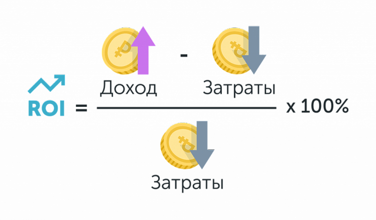 Как проверить эффективность рекламы в соцсетях: аналитика инстаграм-аккаунтов