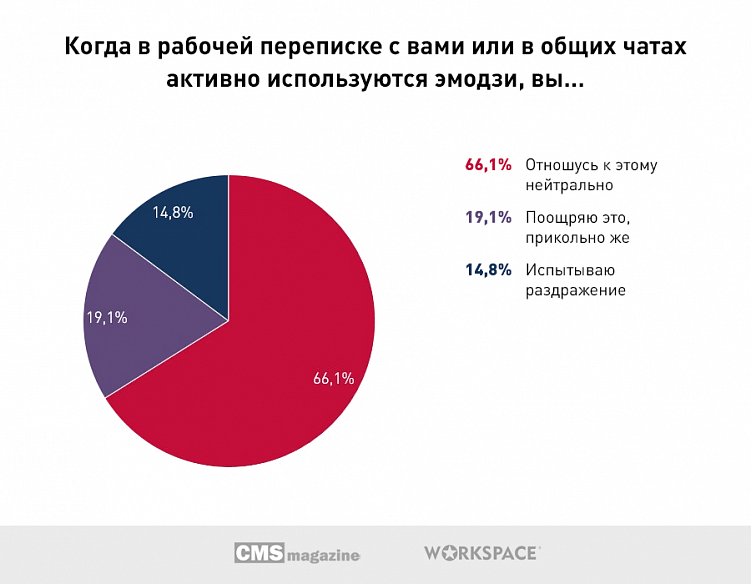 Что бесит онлайн-собеседников?