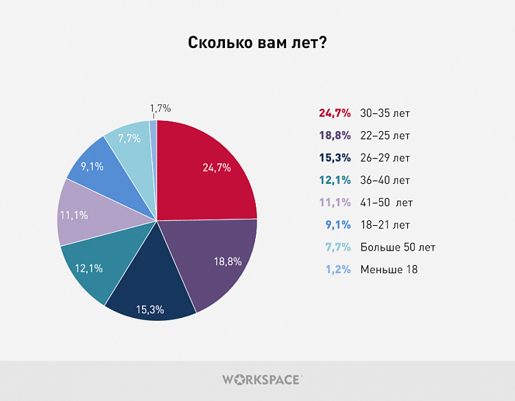 Проблемы и радости типичного фрилансера в 2020 году