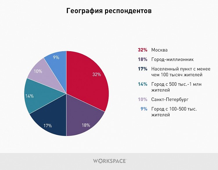 Бизнес в Телеграм: результаты опроса о предпочтениях телеграм-пользователей