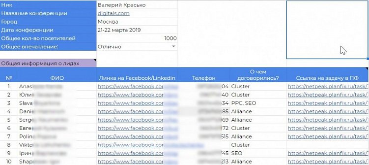 Кого уволить, когда нет продаж — сейлза или маркетолога