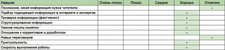 Что такое кейс-метод для digital-агентств и как его применять