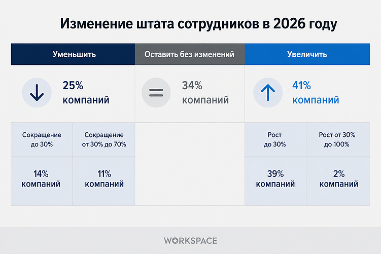 Исследование агентского рынка Workspace 2026