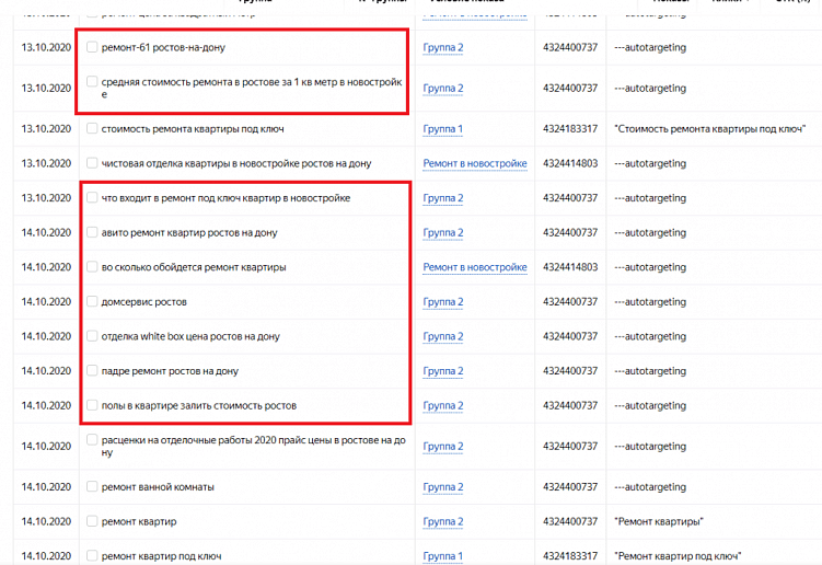 Яндекс Директ бесплатно. В чём подвох?