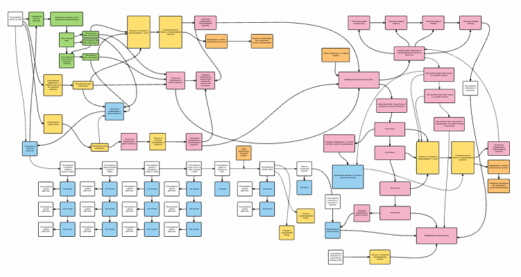 Как запустить email-рассылку за день: 9 простых шагов
