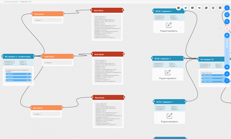 Автоматизация маркетинга: инструменты работы со входящим трафиком