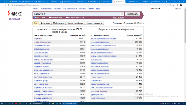 Как оптимизировать создание контента для блога: советы новичкам
