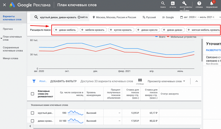 Статистика запросов в Google Ads: как ее посмотреть и зачем это нужно