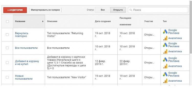 Как провести контекстную кампанию для интернет-магазина