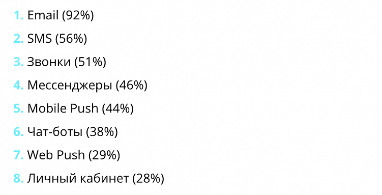 Что такое CRM-маркетинг, какому бизнесу он нужен и как его внедрить