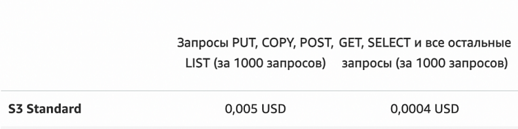 5 неочевидных затрат при разработке приложения