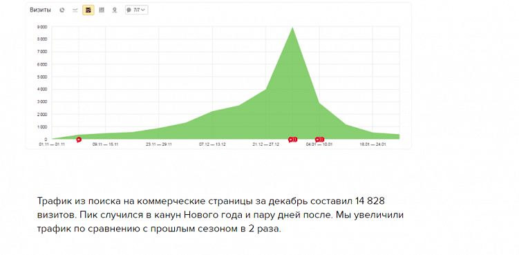Выбираем SEO-агентство: на что обратить внимание и как не ошибиться