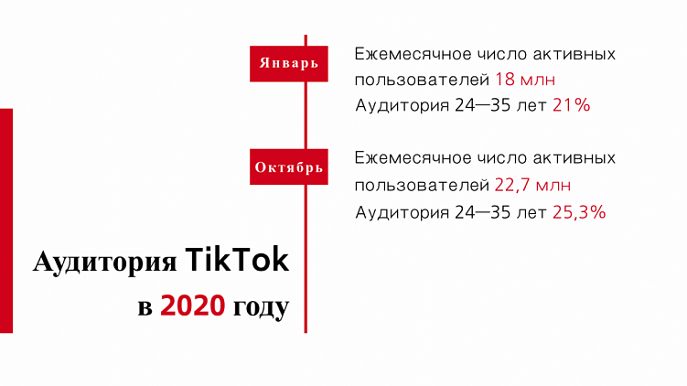 Бизнес и TikTok: зачем и как компаниям продвигаться в TikTok