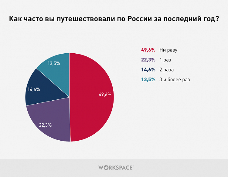 Проблемы и радости типичного фрилансера в 2020 году