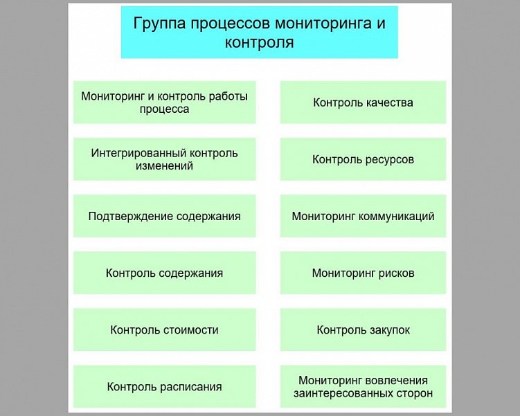 Почему в проекте нужно опираться на стандарты