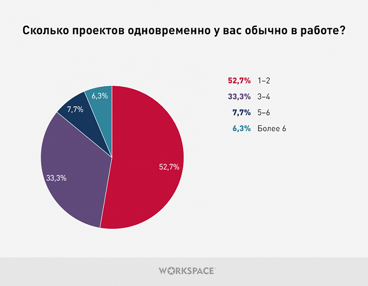Проблемы и радости типичного фрилансера в 2020 году