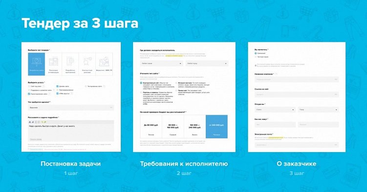 Топ-5 кейсов по веб-разработке