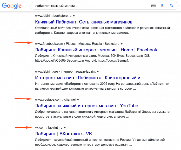 Уходим в отрыв: как реализовать эффективную SEO-кампанию даже с небольшим бюджетом
