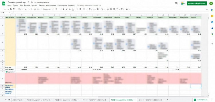 Гайд для повышения продуктивности в работе: личный опыт