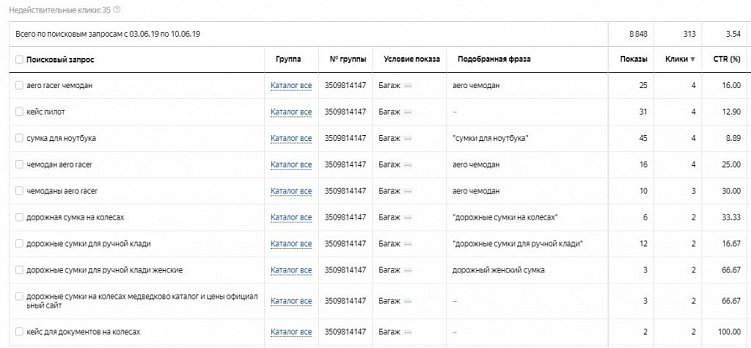 Как провести контекстную кампанию для интернет-магазина