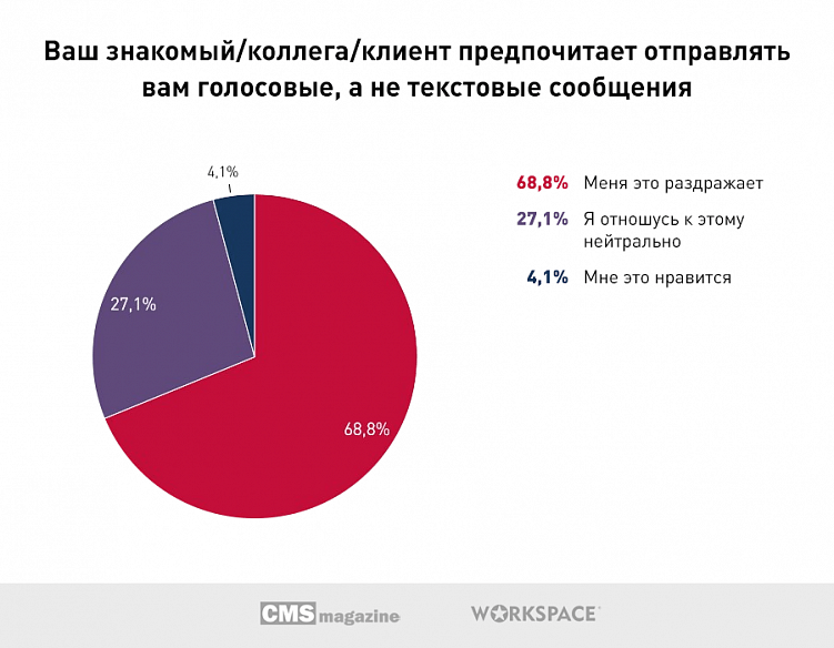 Что бесит онлайн-собеседников?