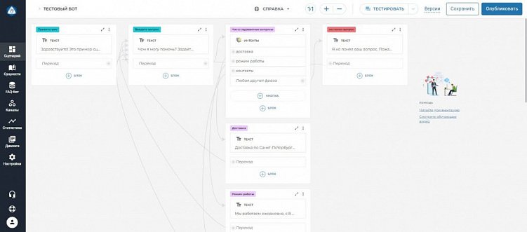 Чат-боты в ВК для бизнеса от «А» до «Я»