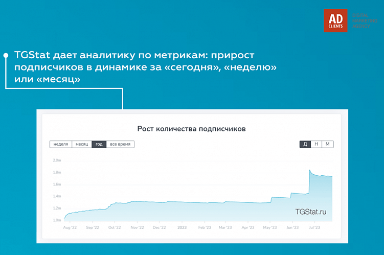 Telegram-маркетинг: как запустить успешную рекламную кампанию