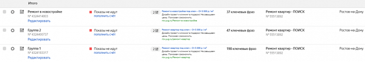 Яндекс Директ бесплатно. В чём подвох?