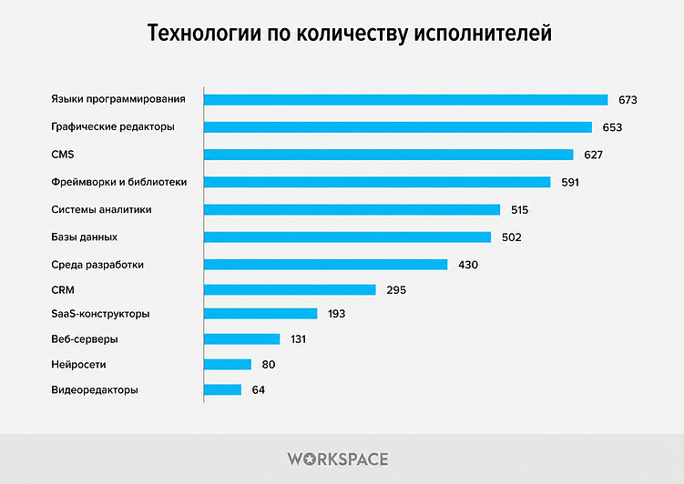 Исследование агентского рынка Workspace 2026