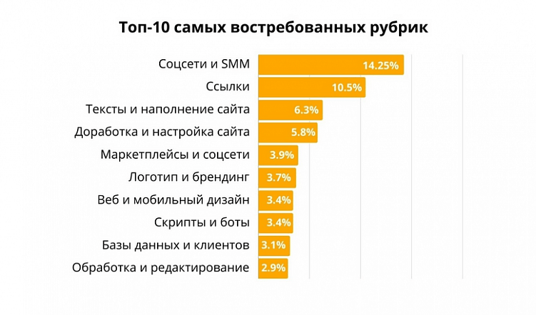 Главное, что нужно знать всем, кто всерьёз задумался о контент-маркетинге своей компании