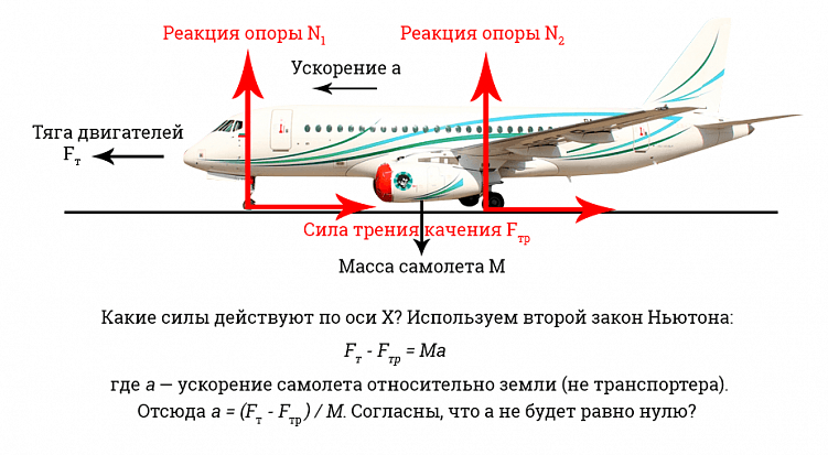 123 задачи с IT-собеседований с разбором решений