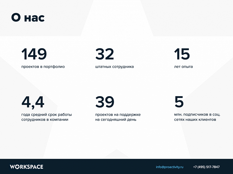 Коммерческое предложение на SMM: инструкция по составлению плюс шаблон для скачивания