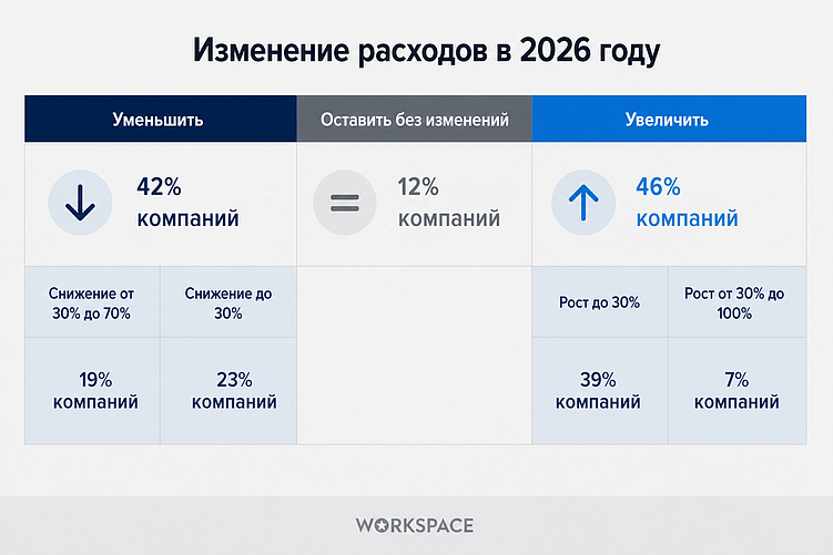 Исследование агентского рынка Workspace 2026