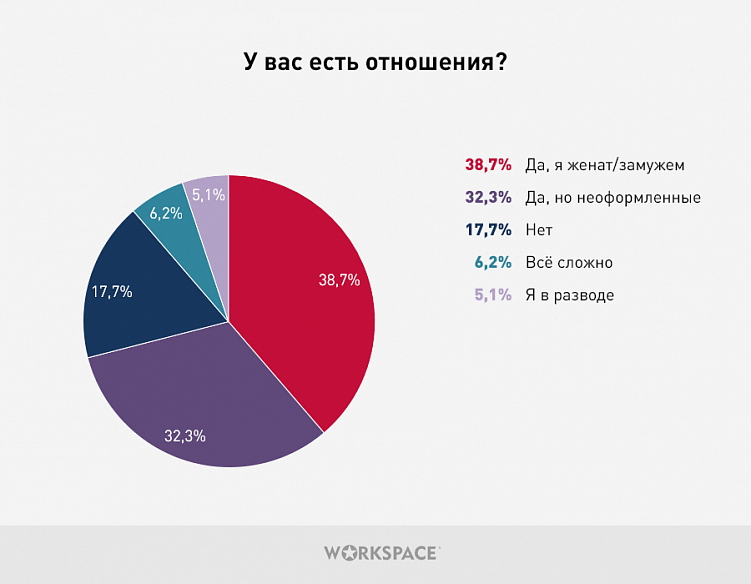 Проблемы и радости типичного фрилансера в 2020 году