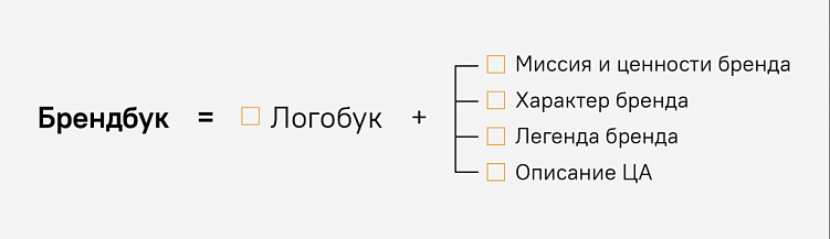 Как создать бренд с нуля: история от агентства «Андва»