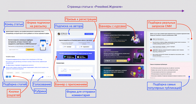 5 важных шагов для раскрутки блога. Как собрать трафик и лиды со статей