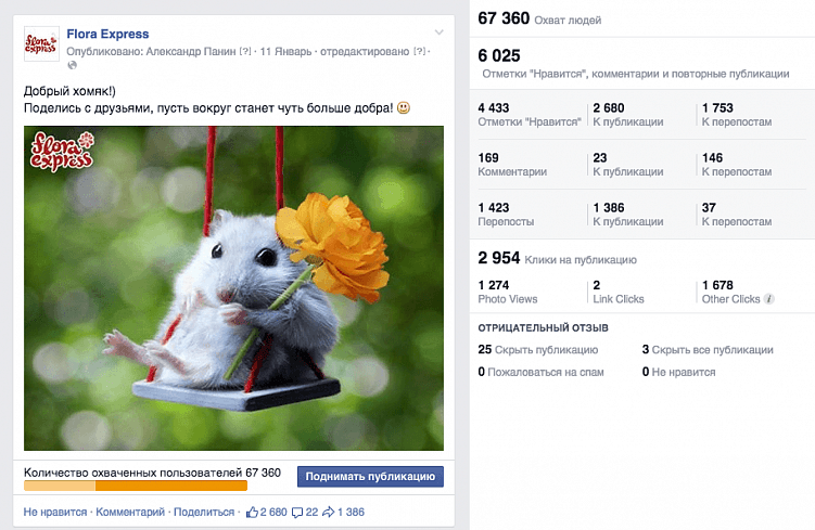 4 способа вернуть инвестиции за рекламу в Facebook (Фейсбук)